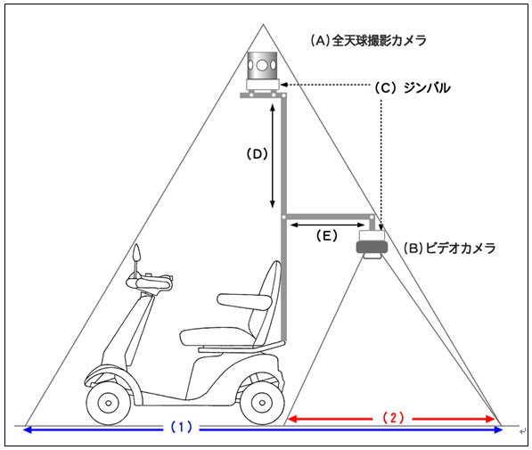 全天球映像撮影車・全天球映像撮影システムのイメージ