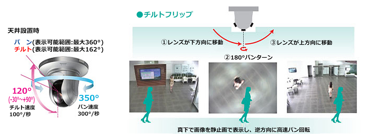 ライブカメラ中継施設案内システムのネットワークカメラ機能