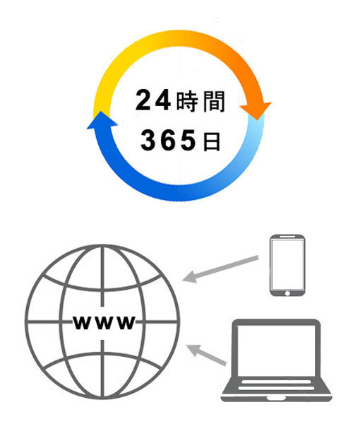 活用の主なメリット図