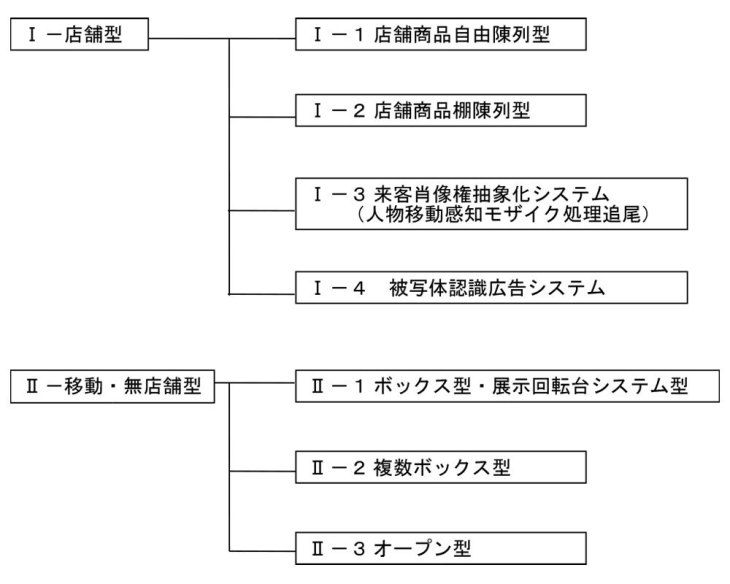 ライブカメラ通販システムの方式と特殊システムの構成図