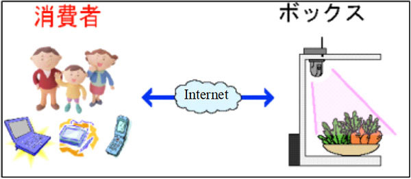 移動・無店舗型イメージ図