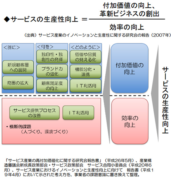 経済産業省生産性向上ガイドラインイメージ