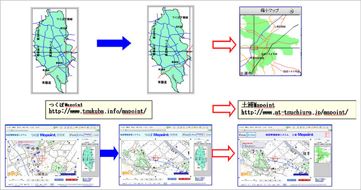 地域間GIS連動サーバシステム 【GILS】　地図イメージ画像