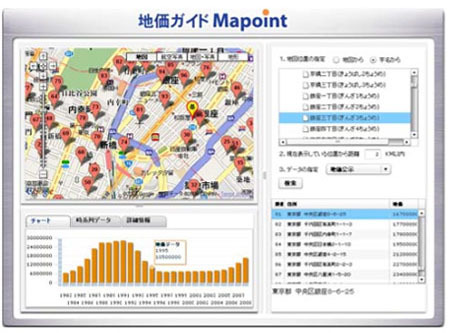 Mapoint 地価ガイド　地図イメージ画像