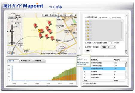 Mapoint 統計ガイド　地図イメージ画像