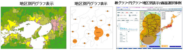 電子国土ナショナルアトラスシステム　グラフ表示イメージ画像