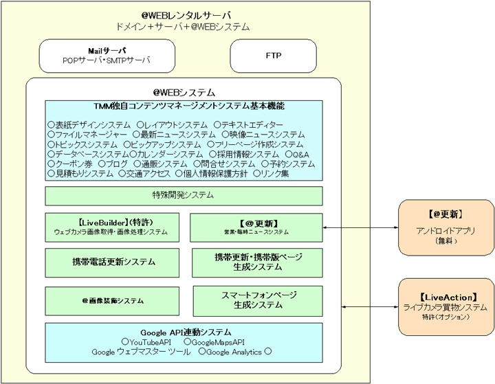 独自ドメイン型ホームページ作成システム「@WEB」_2 独自ドメイン型ホームページ作成システム「@WEB」_2