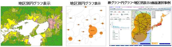 電子国土ナショナルアトラスシステム　グラフ表示イメージ画像