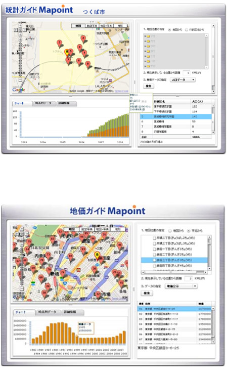 Mapoint 統計ガイド　地図イメージ画像